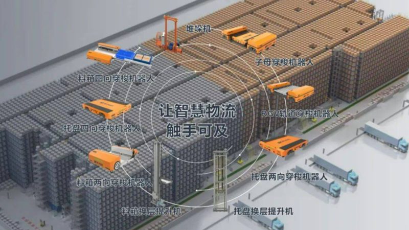 中型货架规格型号对照表：揭秘仓储物流的“骨架